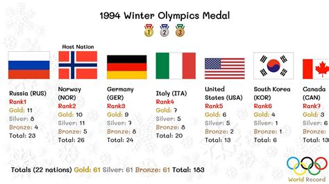 1994 Winter Olympics Medal - YouTube