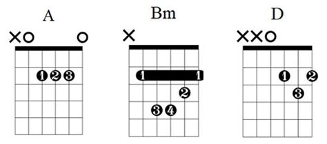 Merry Christmas Was Is Over Chord Chart — Lauren Bateman Guitar