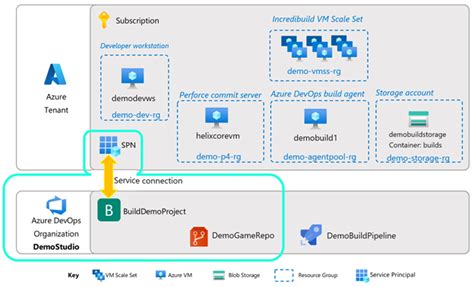 Azure Cloud Build Pipelines Azure Devops Organization And Project 3900 | Hot Sex Picture