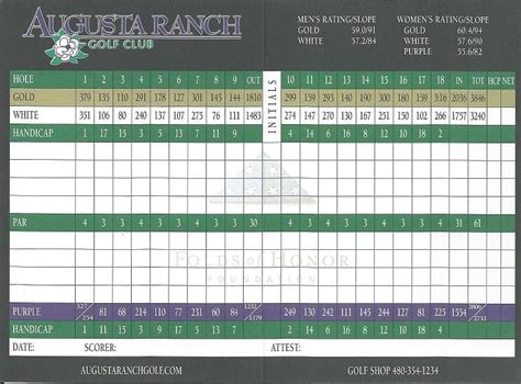 Printable Augusta National Course Map