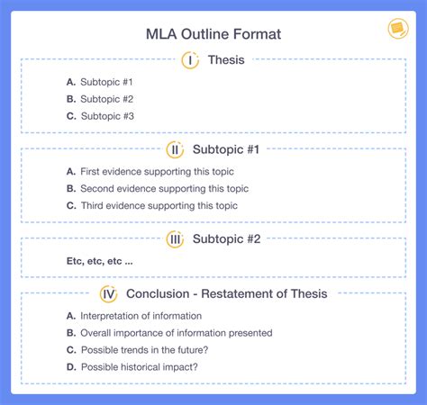 Mla Paper Outline Template For Your Needs