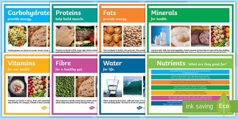 Printable Nutrition Poster | Wellbeing Resources - Twinkl