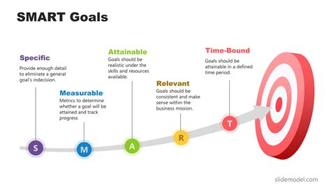 Setting SMART Goals: Guide with Examples and Free Templates