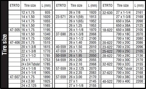 Cateye Bike Computer Wheel Size Chart Bicycle Tire Size Chart | Bicycle tires, Bike, Tyre size