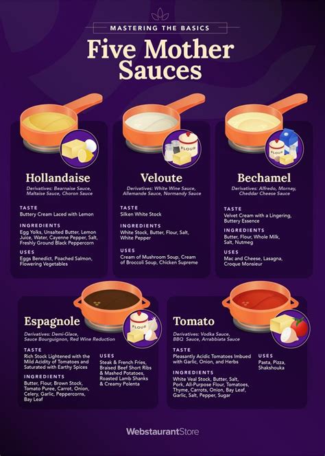 What Are The Five Mother Sauces? | Cooking, Cooking recipes, Food facts