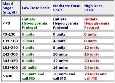 Sliding Scale Chart | amulette