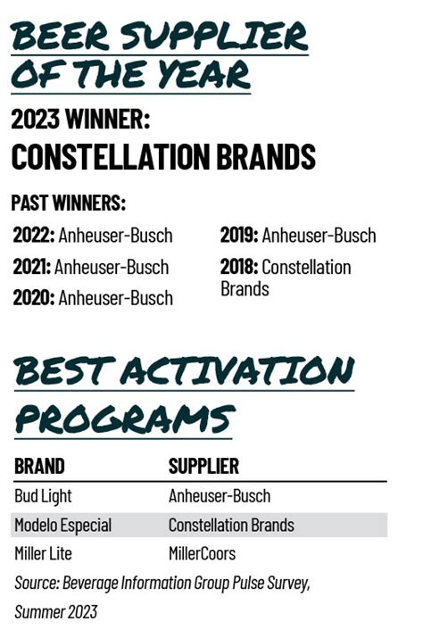 Announcing The 2023 Beer Growth Brands Awards Winners | Beverage Dynamics