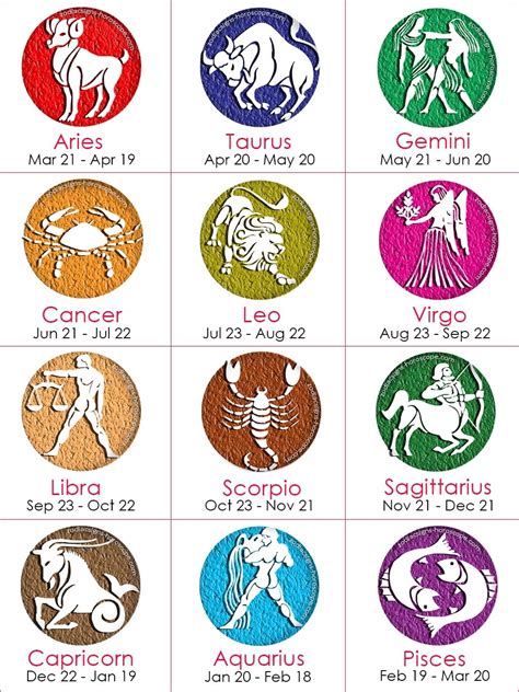 Zodiac Calendar Signs Dates | Month Calendar Printable