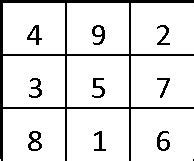 Math-Journal:Understanding Math: Magic Squares: introduction