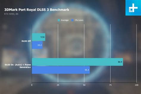 Nvidia DLSS 3: explaining the AI-driven gaming tech | Digital Trends