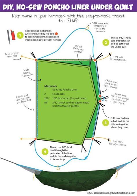 Illustration and instructions on how to make a poncho liner under quilt ...