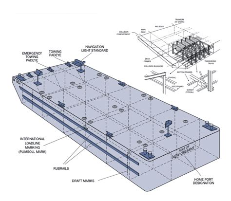 The Barge Guide - Different Types and Functions - Pile Buck Magazine