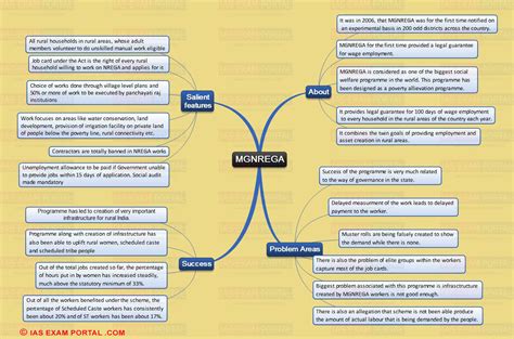 Upsc Syllabus Explained In Detail Mind Map Syllabus Ias Study Material | SexiezPix Web Porn