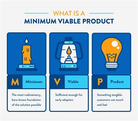 What is a Minimum Viable Product (MVP) — NEXEA