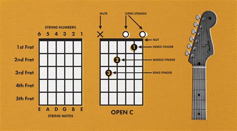 Guitar Chord Diagrams For Beginners