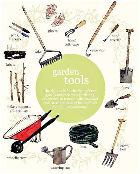 Design 55 of Pictures Of Garden Tools And Their Names | theworldofoneprincess