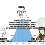 bell curve Meme Generator - Imgflip