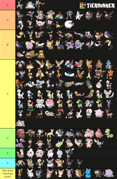 Normal Type Pokémon Tier List | Fandom