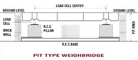 Electronic Weighbridge: WEIGH BRIDGE