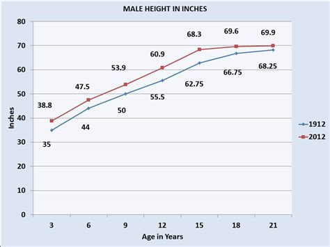 I feel bad for people under 6 feet tall | Page 3 | IGN Boards