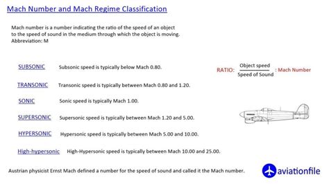 What is Mach Number? - aviation related posts, aviation pioneers and aviation accidents