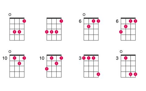 D-sharp major ukulele chord - UkeLib Chords