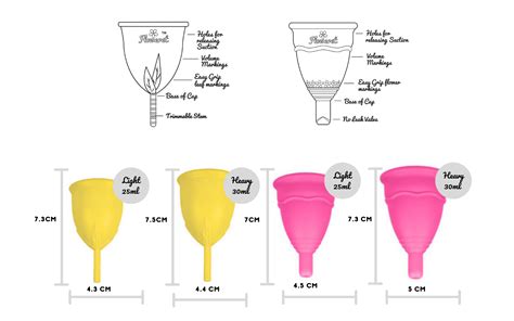 Menstrual Cup Size Guide – Flowette