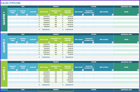 Sales Incentive Plan Template Excel