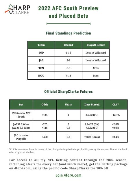 AFC South Futures Betting Guide 2022 - SharpClarke.com