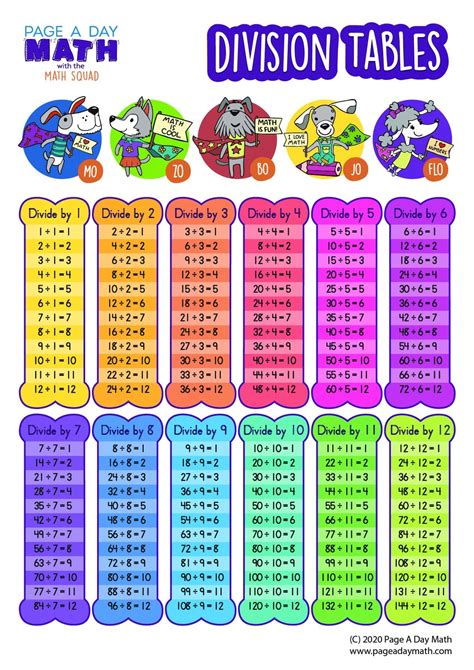 Division Table, Division Chart, Division Activity, Stickers – Page A ...