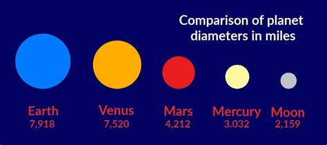 2 What Are The Notable Differences Between Earth And Venus Mars - The Earth Images Revimage.Org