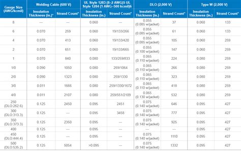 dlo cable ampacity - IOT Wiring Diagram