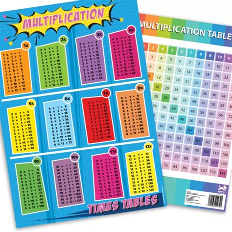 TIMES TABLE MULTIPLICATION Poster Grid Square A3 Wall Chart Boys Girls Education £3.95 - PicClick UK