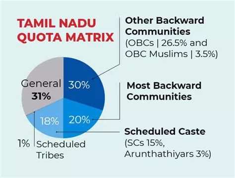 Caste-based reservations, India (history) - Indpaedia