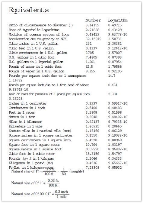 Useful Land Measurements & Conversions - Sidwell