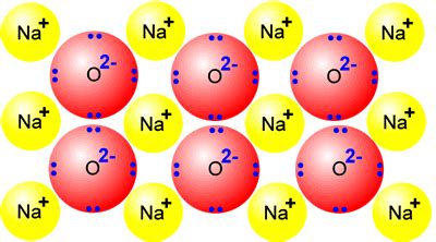 Amazing Sodium Oxide State Symbol Iron Nail Rusting Experiment Results