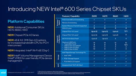 Intel H670, B660 and H610 Chipset Analysis and Motherboard Roundup ...