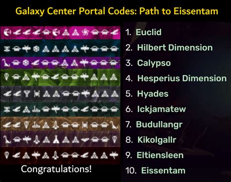 I listed portal codes to the center of each galaxy leading up to Eissentam (Lush Galaxy) for ...