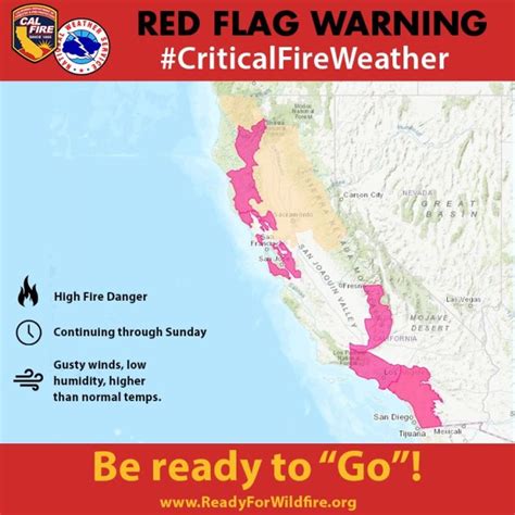 California Red Flag Warning Sunday November 11 2018 – South OC Beaches