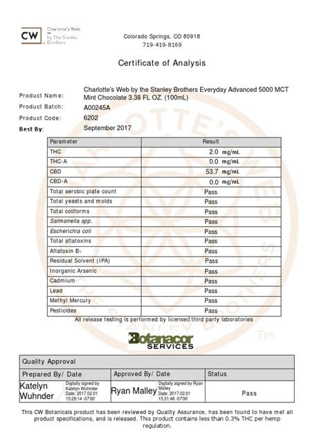 CW Hemp Extract Lab Report | PDF