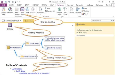 OneNote Mind Map Tools