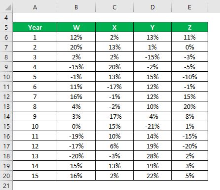 Population Variance Formula | How to Calculate Population Variance?