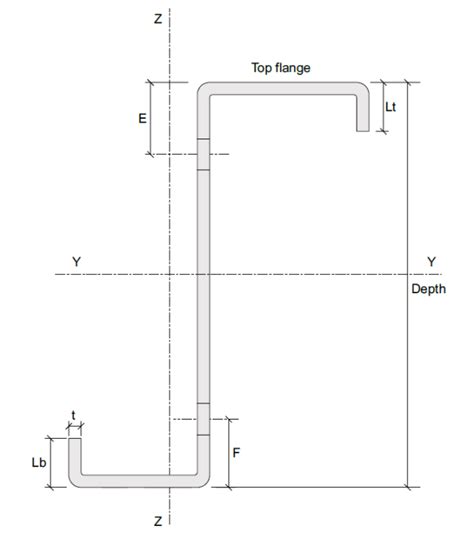 Metsec Z Purlins Span Tables | Brokeasshome.com