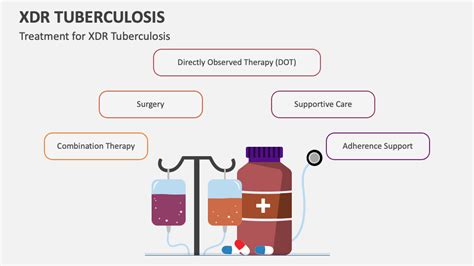 XDR Tuberculosis PowerPoint and Google Slides Template - PPT Slides