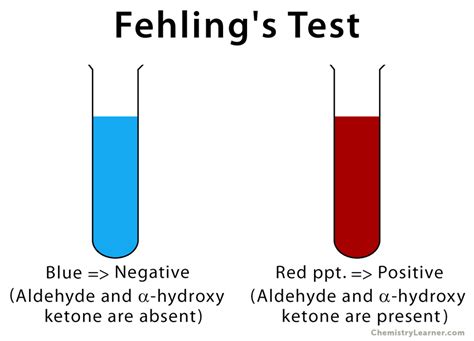 Fehling's Test Reagent Used at Donna Crespin blog