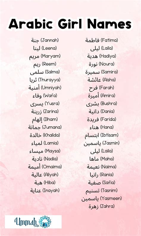 100+ Popular Arabic Muslim Names with Meanings and Spelling - Ummah.com