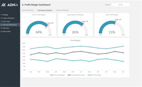 Financial KPI Dashboard Template | Adnia Solutions