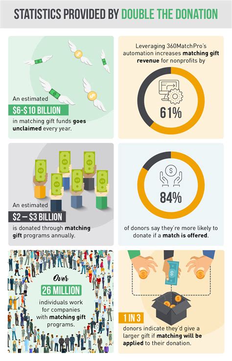 Nonprofit Fundraising Statistics to Boost Results in 2024