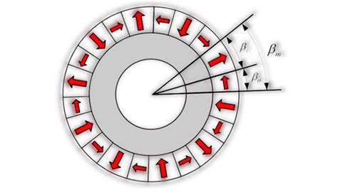 Design and Analysis of a Halbach Array Permanent Magnet Motor