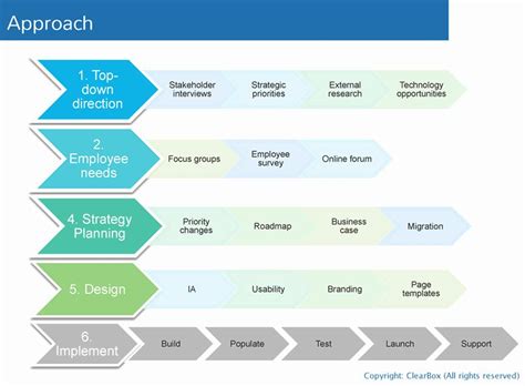 Project Rollout Plan Template Elegant Intranet Foundations – Purpose ...